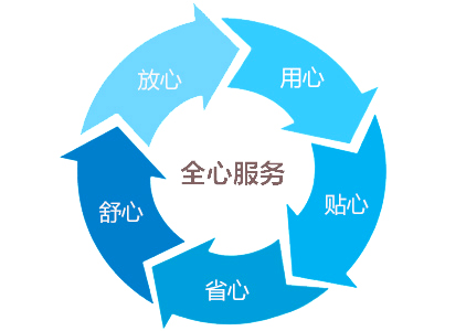 步入式溫濕度試驗室|步入式高低溫濕熱實驗室售后服務(wù)